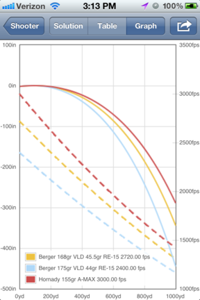 Shooter - Ballistics Calculator for iOS and Android